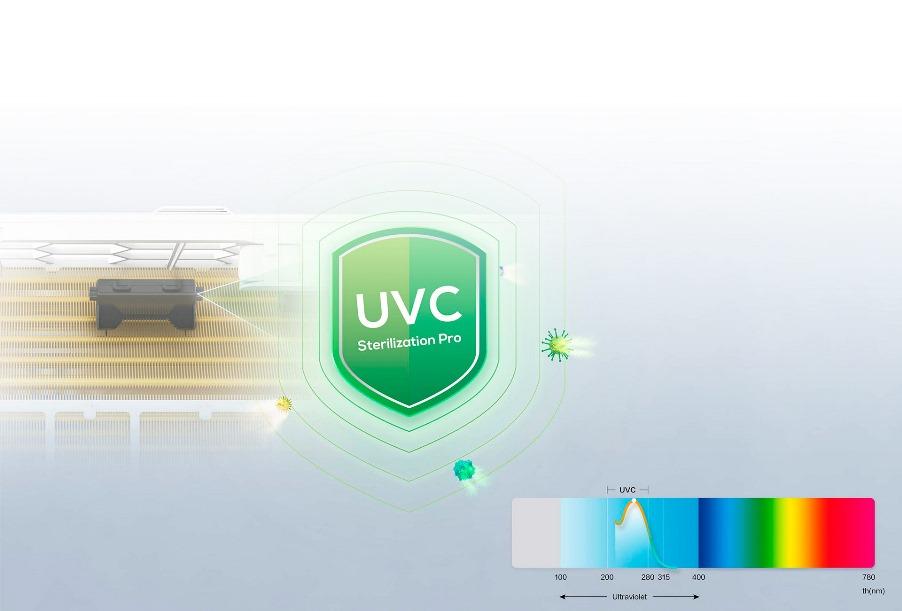 Sterylizacja UV-C